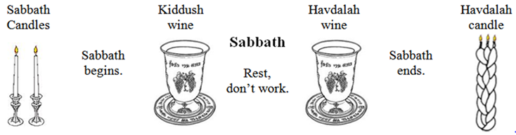 Title: Sabbath candle - wine - Sabbath - havdalah wine - havdalah candle - Description: Sabbath candle - wine - Sabbath - havdalah wine - havdalah candle