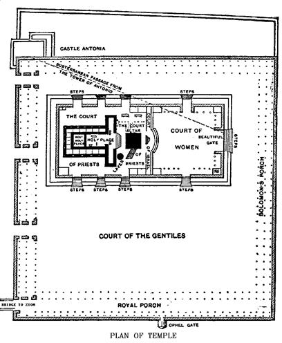 temple mount