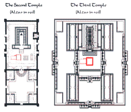 Ezra's Temple, Herod's Temple and Ezekiel's vision of the Third Temple