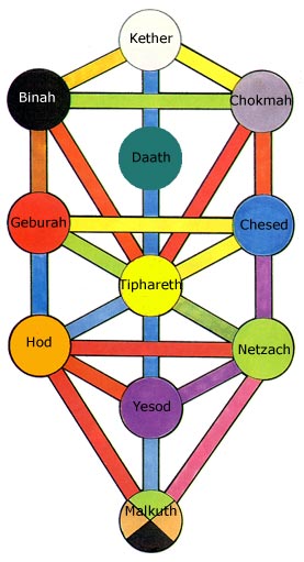 treeoflife