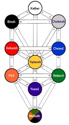 The Meaning of The Number Thirteen (13)